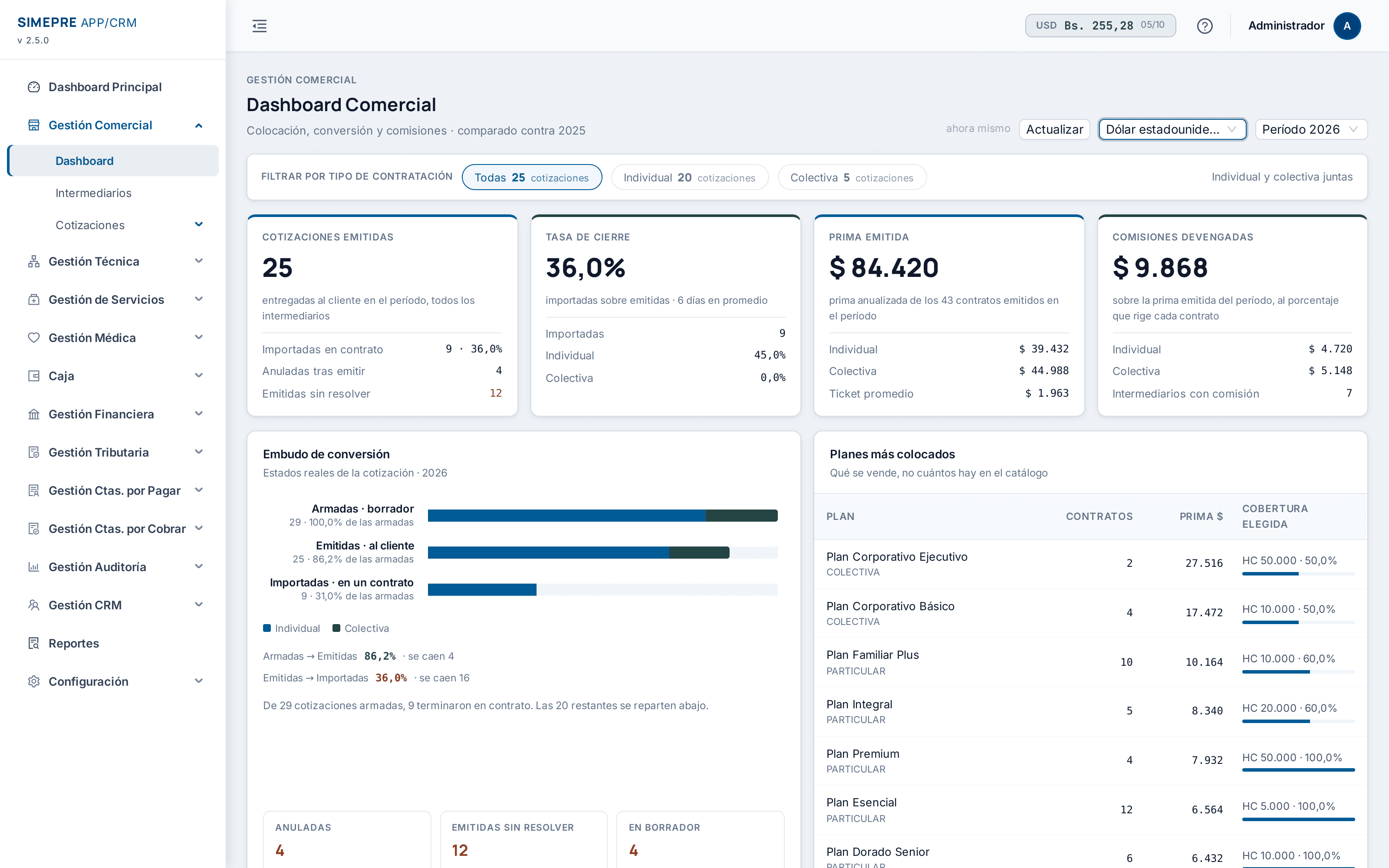 SIMEPRE, Comercial: Dashboard comercial